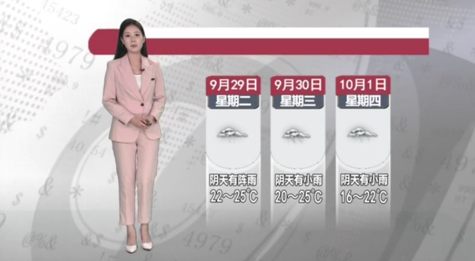 天气预报2026年9月28日
